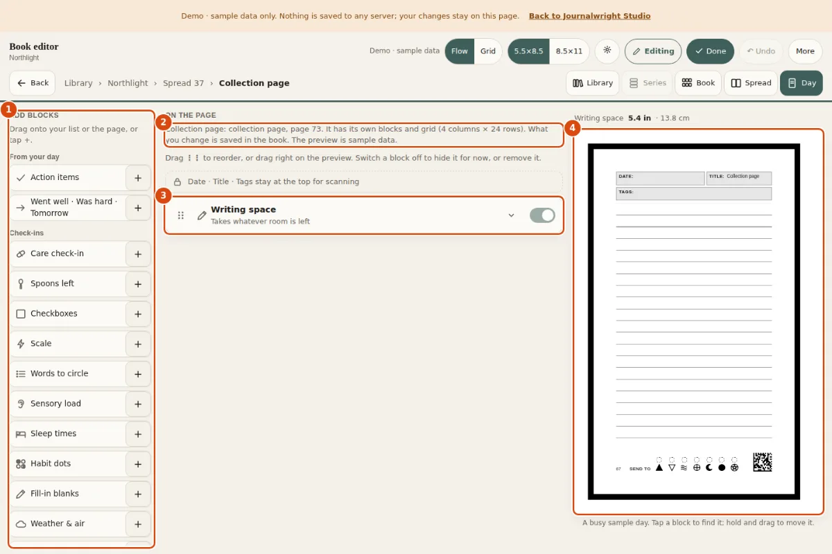 A Collection page open in the block editor: the palette on the left, one block (Writing space) in the middle list, and the page preview on the right with the header at the top. Marked: 1, Add blocks: The same palette as the day page, minus the blocks that read a day (moon, events, the rotating prompt) and SEND TO. 2, The page's own grid: Says which page this is and its grid: 4 columns by 24 rows. 3, On the page: The page's blocks, top to bottom. 4, Live preview: The page as it prints.