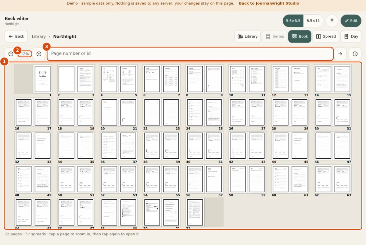 The Book view: every page of the sample book in facing spreads, with zoom, jump and legend controls above. Marked: 1, The canvas: Every page where it prints. 2, Zoom: The current zoom. 3, Jump: Type a page number or a page id such as day.