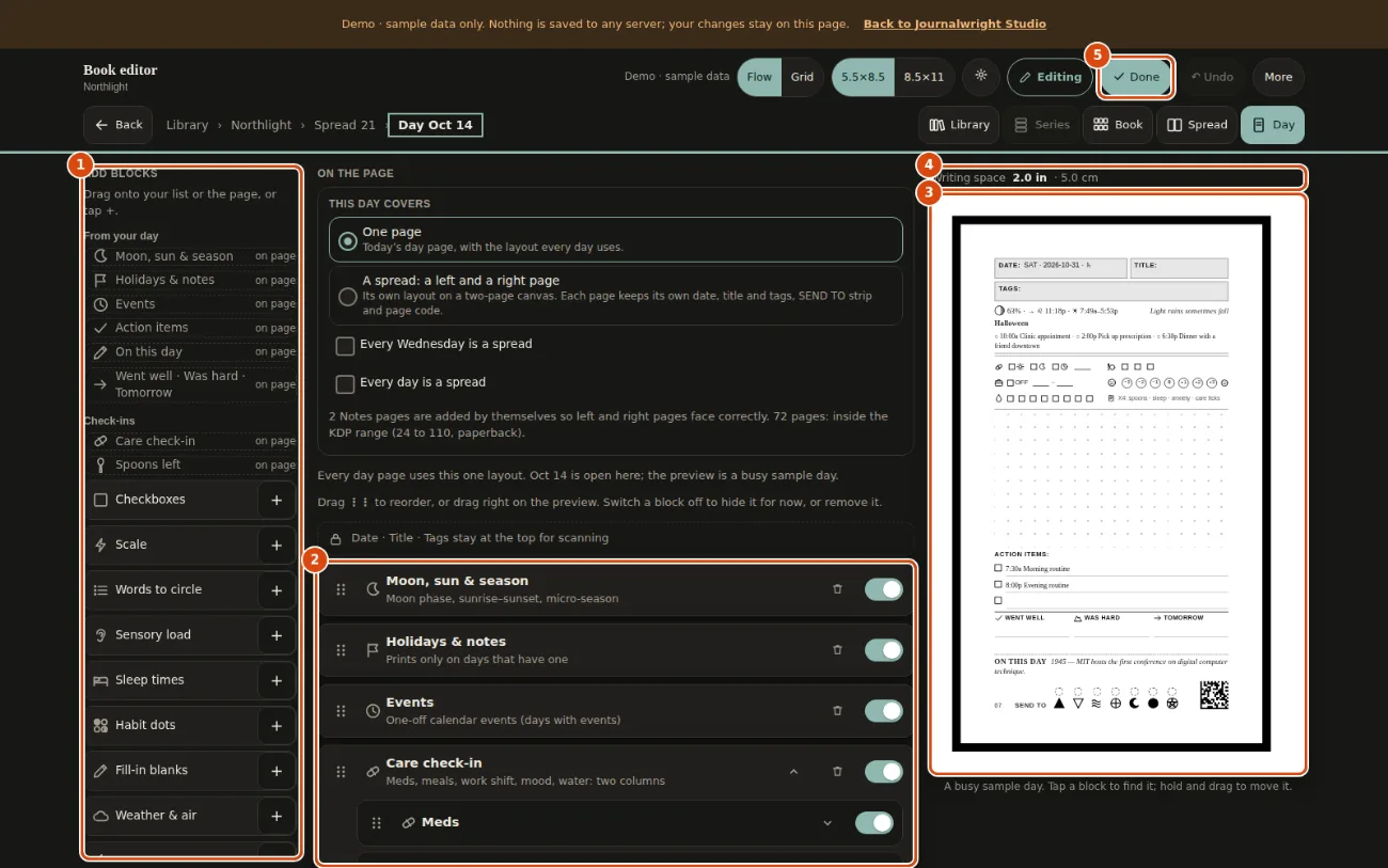 The day page in edit mode: the block palette on the left, the list of blocks on the page in the middle and the live page preview on the right. Marked: 1, Add blocks: Every block you can use, in groups. 2, On the page: The blocks on this page, top to bottom. 3, Live preview: The real page. 4, Writing space: How much blank room is left for writing. 5, Done: Leaves edit mode.
