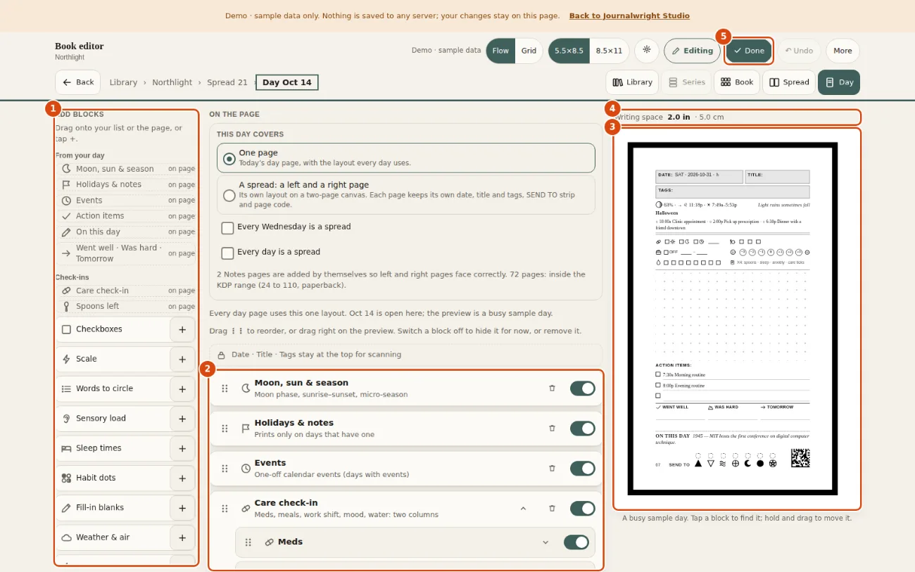 The day page in edit mode: the block palette on the left, the list of blocks on the page in the middle and the live page preview on the right. Marked: 1, Add blocks: Every block you can use, in groups. 2, On the page: The blocks on this page, top to bottom. 3, Live preview: The real page. 4, Writing space: How much blank room is left for writing. 5, Done: Leaves edit mode.