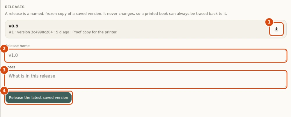 The Releases section of the Versions drawer, signed in as the project owner: the list holds one release, v0.9, and below it are a name box, a notes box and the Release button. Marked: 1, Download: Saves this release as a file, release-v0. 2, Release name: A name you choose, such as v1. 3, Notes: What is in this release. 4, Release: Freezes the latest saved version of the book under that name.